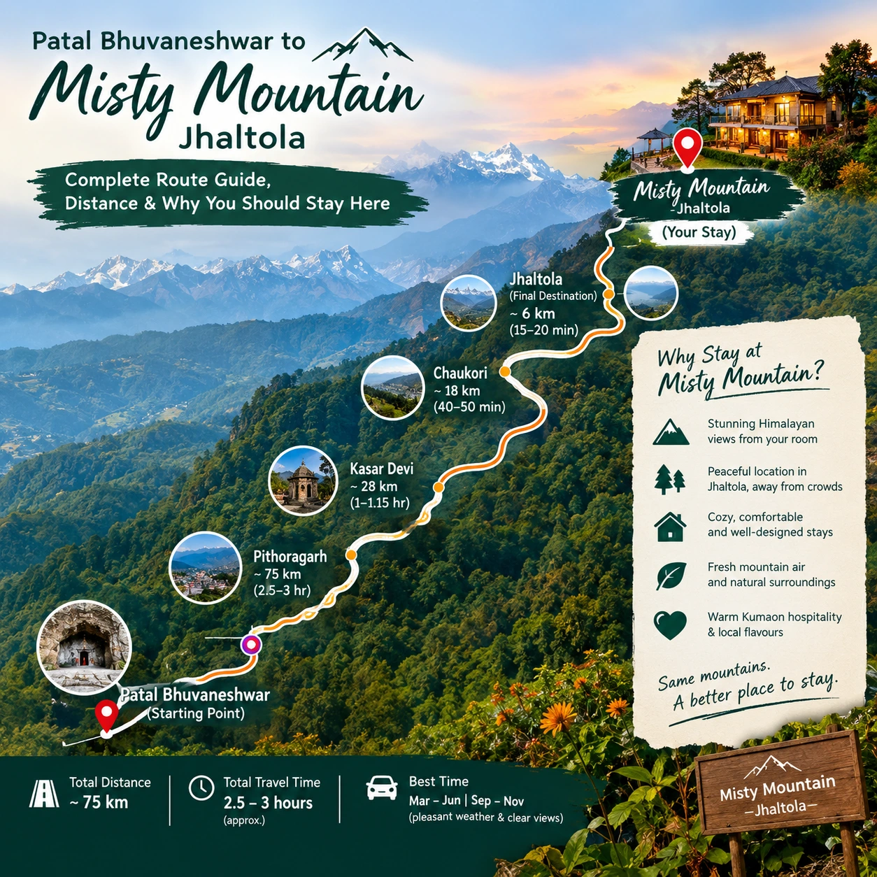 Patal Bhuvaneshwar to Misty Mountains Jhaltola: Complete Route Guide, Distance &amp; Why You Should Stay Here